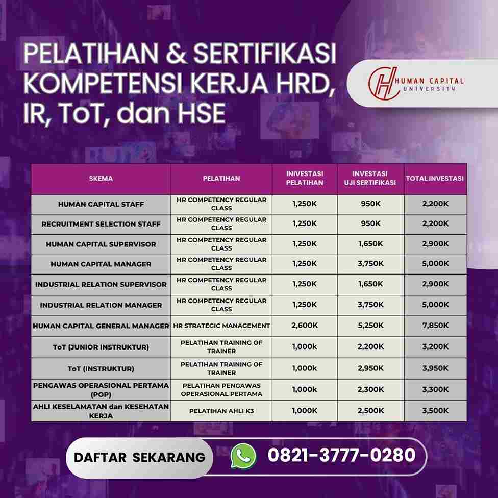 Pelatihan Sertifikasi HRD